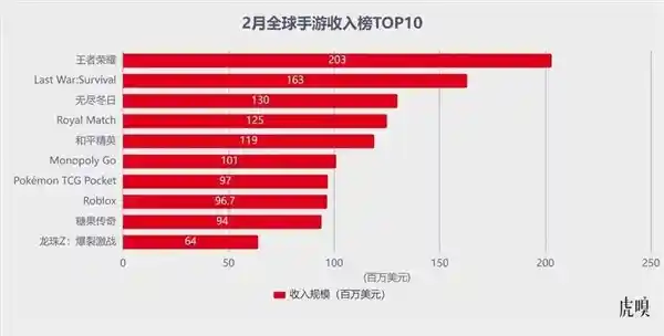 米哈游遇腾讯生猛：失神还是另有玄机？