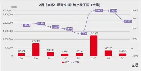 米哈游遇腾讯生猛：失神还是另有玄机？