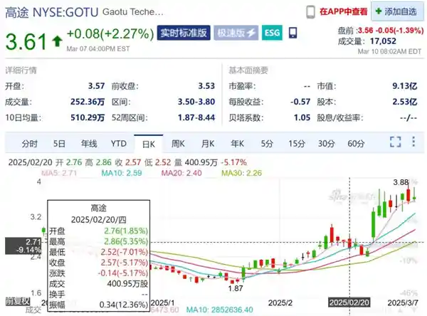 吴彦祖英语课销量破表，高途年亏10亿，粉丝回馈力挽狂澜