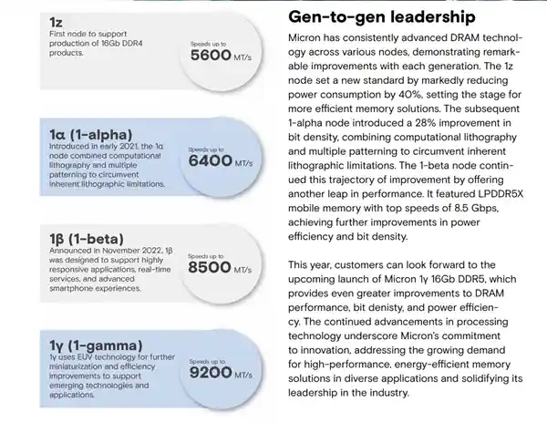 全球首款1γ内存问世！美光发布全新产品，AMD、Intel已着手验证