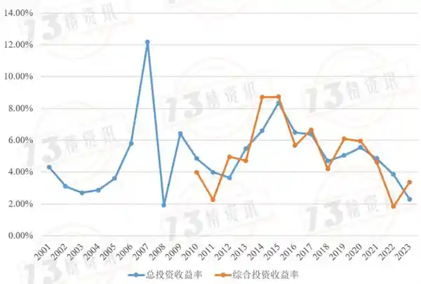 保险失效？揭秘行业背后的惊人真相！