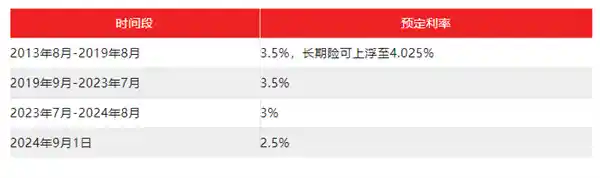 保险失效？揭秘行业背后的惊人真相！