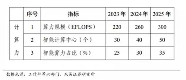 中国大模型瓶颈亟需全民智慧破局