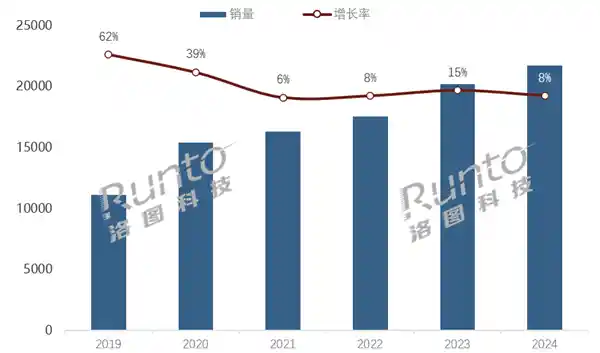 2024年中国耳机市场飙升，销量突破2亿副