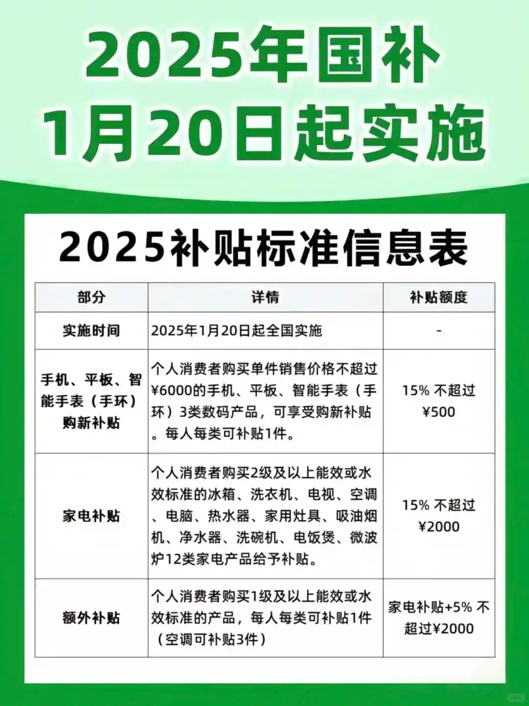如何领取国家补贴?最新国补政策2025解读!
