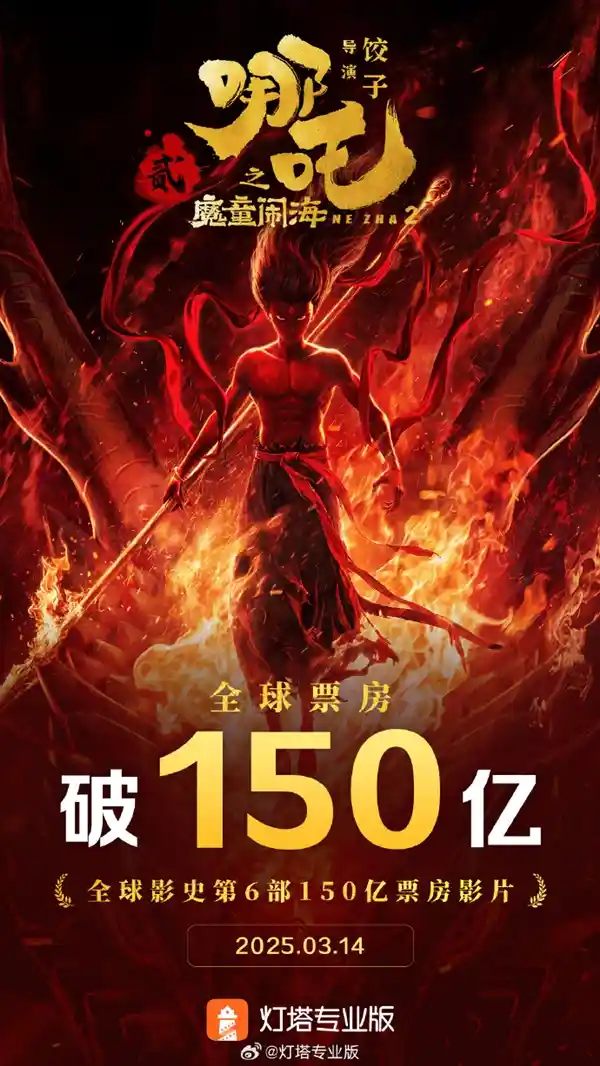 《哪吒之魔童闹海》票房逆袭！全球独占鳌头，总收入破150亿元