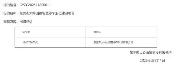 一乡镇停车位成‘抢手’热点！1.27亿交易引发热议，官方最新回应揭晓