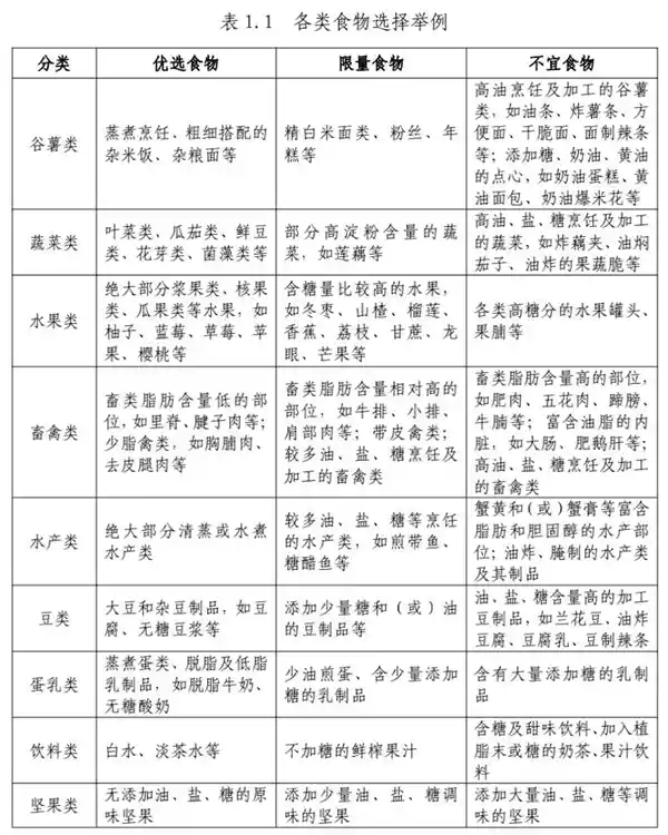 国家减肥指南大翻新：油泼面、铁锅炖鱼竟成瘦身神器！东北、陕西人快来get新秘籍