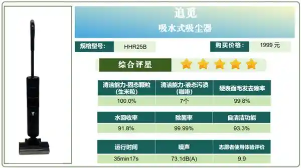 H20 系列凭强劲五星品质，中消协 2024 年度试验再次夺冠