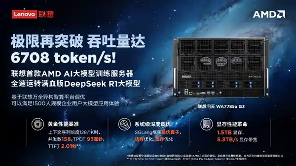 联想AMD AI服务器突破创新界限，DeepSeek大模型单机部署总吞吐高达6708 token/s！