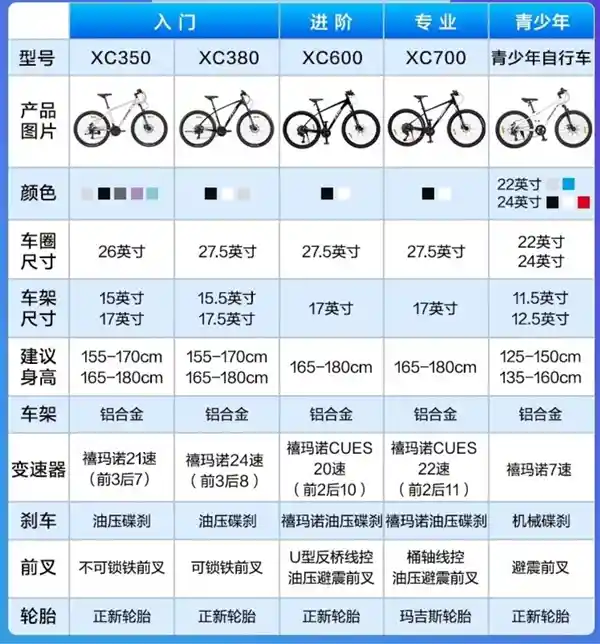 疯狂优惠！京东自制山地车仅售669元，速来抢购！