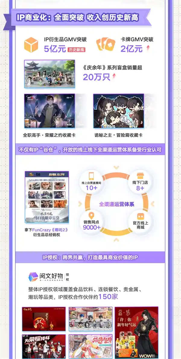 阅文2024年业绩亮眼：扣非归母净利润创新高达11.4亿，收入突破81.2亿