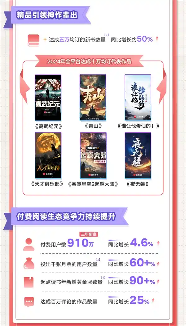 阅文2024年业绩亮眼：扣非归母净利润创新高达11.4亿，收入突破81.2亿