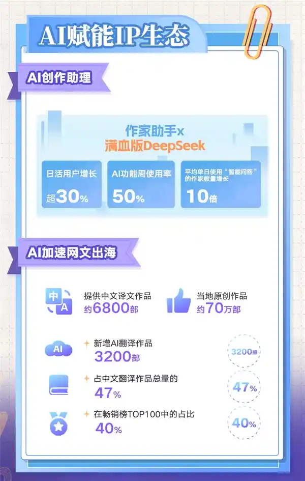 阅文2024年业绩亮眼：扣非归母净利润创新高达11.4亿，收入突破81.2亿