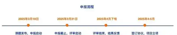 小米振臂一呼，引领科研新风潮—2025高校科研专项启动，助力创新课题申报