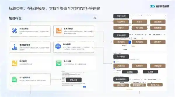 诸葛智能引领券商APP走向个性化时代