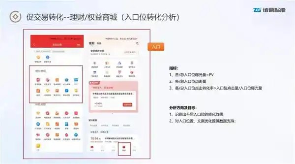 诸葛智能引领券商APP走向个性化时代