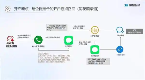 诸葛智能引领券商APP走向个性化时代