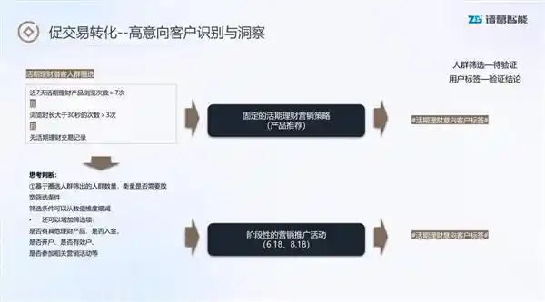 诸葛智能引领券商APP走向个性化时代