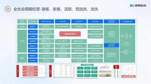 诸葛智能引领券商APP走向个性化时代