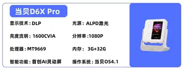 探寻2025年最值得入手的卧室投影仪！这四款产品助你避雷又高性价比