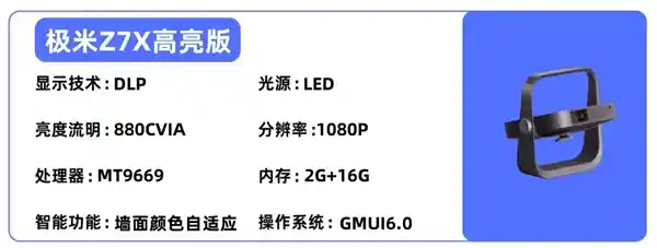 探寻2025年最值得入手的卧室投影仪！这四款产品助你避雷又高性价比