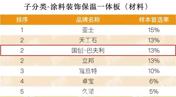 《2025房建供应链Top500发布：国创·巴夫利连续登顶，以创新驱动责任铸就行业传奇》
