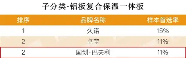 《2025房建供应链Top500发布：国创·巴夫利连续登顶，以创新驱动责任铸就行业传奇》