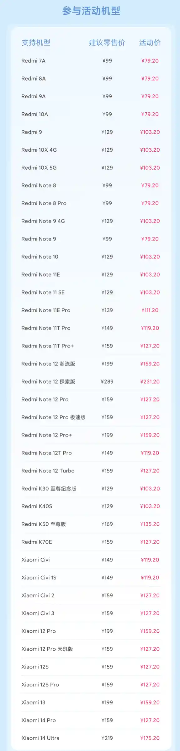 39款手机包括小米8，一览6年前至今热门机型！电池39元起，限时折扣！