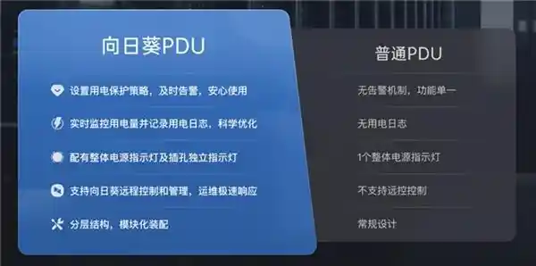 《智能远控新突破：向日葵智能PDU P8为无人值守机房打造高效稳定供电方案》