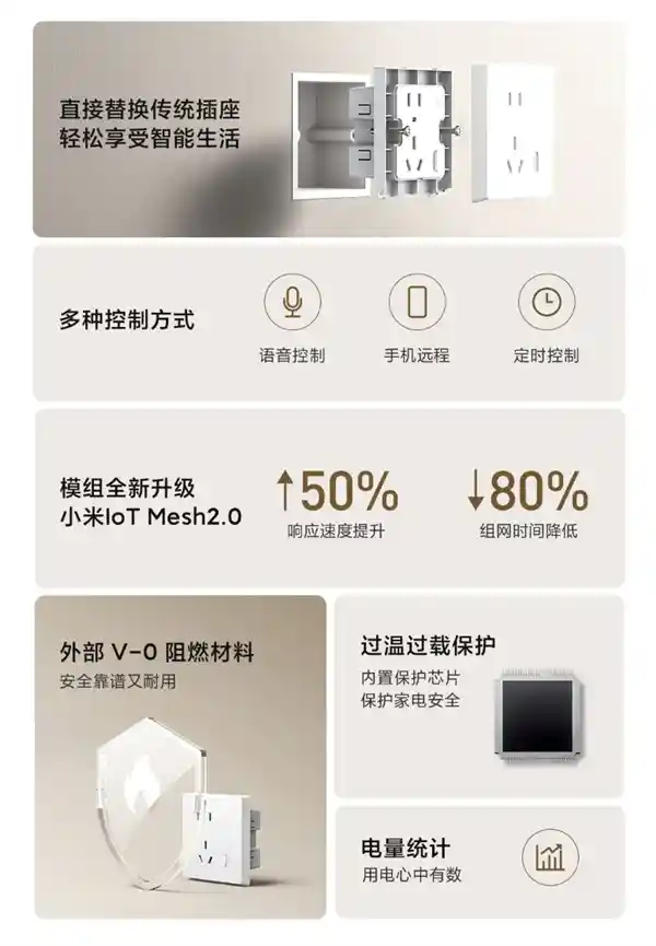 【69元震撼来袭！小米智能墙插新品发布：Mesh 2.0加持，电量统计一目了然】