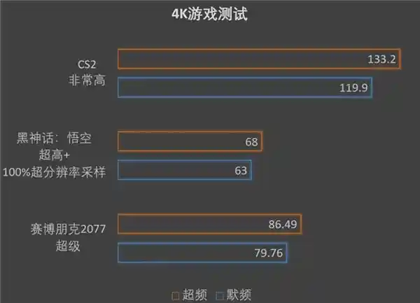《一鸣惊人！撼讯9070XT红魔性能飙升，超越5080涨幅高达10%》