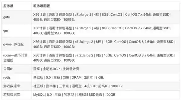 《云端逐梦·智领未来：华为云开年采购季助力游戏产业新纪元》