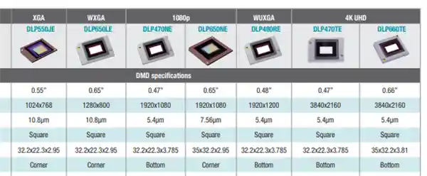 《2025年家用投影仪选购指南：当贝F7 Pro——闭眼入，稳赚不赔！》