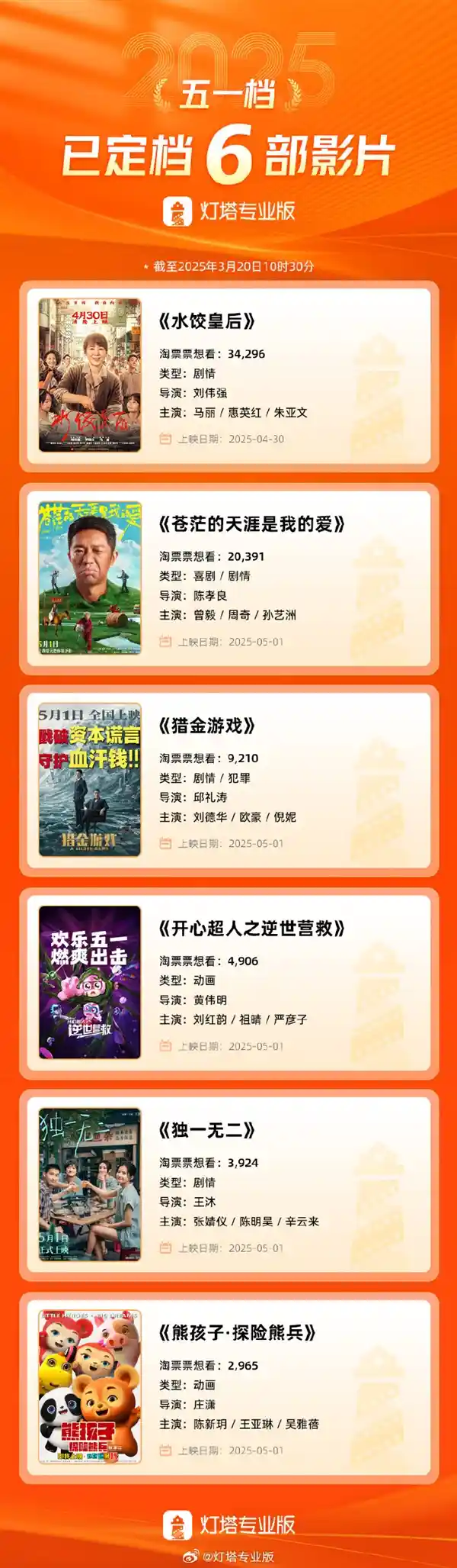 《五一档 cinephiles 必看！马丽新作《水饺皇后》领衔六大新片强势来袭》