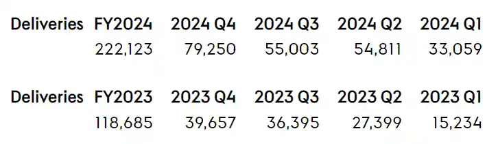 极氪Q4营收227.78亿，交付近8万：009光辉引领新能源新纪元