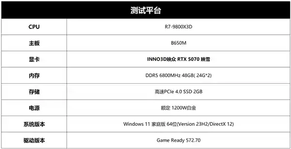 《寒霜尤物惊艳登场！RTX 5070映雪OC深度评测》