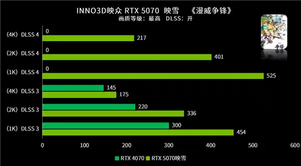 《寒霜尤物惊艳登场！RTX 5070映雪OC深度评测》