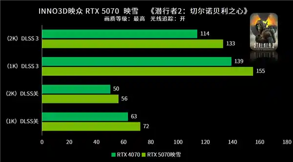 《寒霜尤物惊艳登场！RTX 5070映雪OC深度评测》