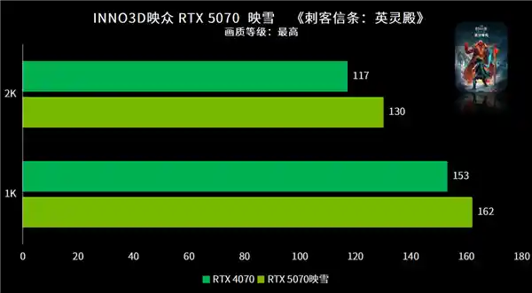 《寒霜尤物惊艳登场！RTX 5070映雪OC深度评测》