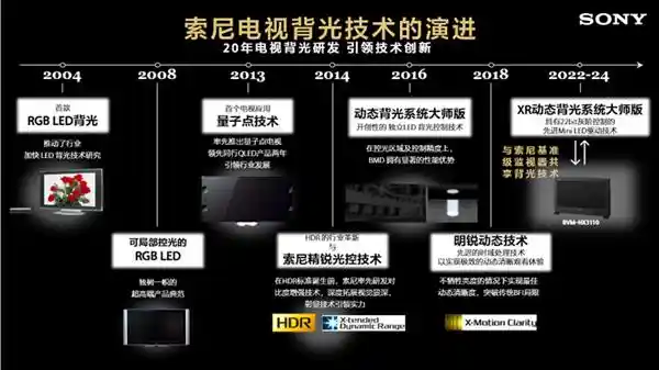 解锁视觉新境界：揭秘索尼RGB高密度LED显示系统的黑科技壁垒