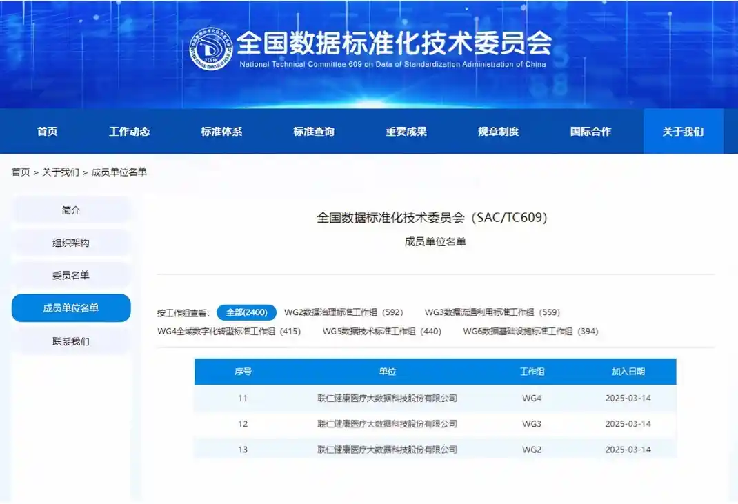 联仁健康荣登数标委舞台，引领健康医疗数据标准化新征程
