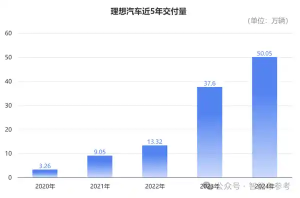 《何小鹏豪揽24亿天价奖励？其实没那么容易！》