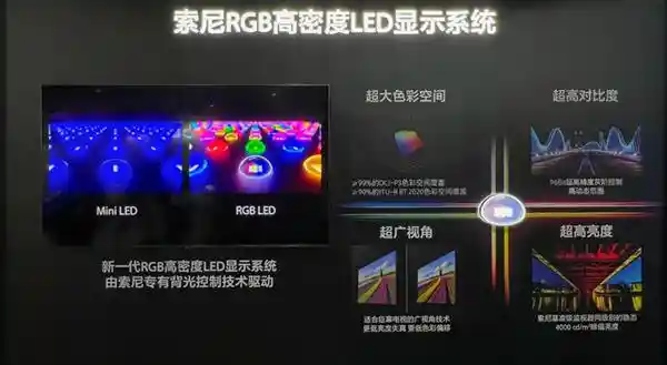 《索尼引领全链路创新，重塑家庭影院新未来》