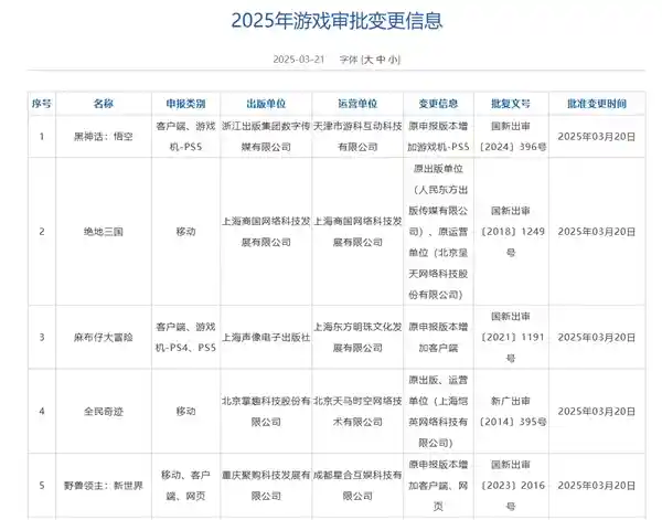 《黑神话：悟空》登陆PS5国行！全新篇章神秘过审