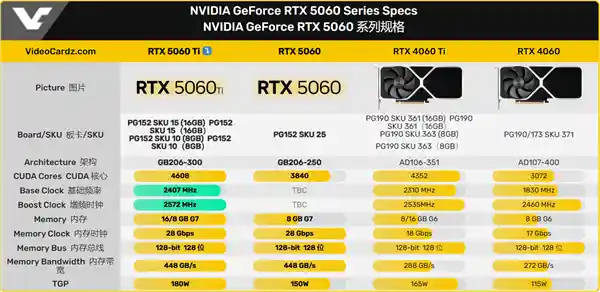 《全新RTX 5060 Ti参数全曝光！4月16日震撼发布？》