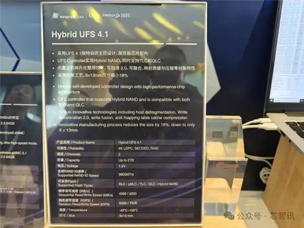 《净利狂飙160%！江波龙勇夺存储行业首家A+H双料上市巨头，市值突破400亿大关》