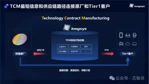 《净利狂飙160%！江波龙勇夺存储行业首家A+H双料上市巨头，市值突破400亿大关》