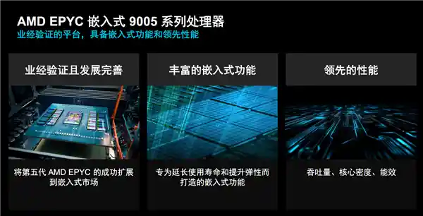 《192核384线程巨无霸！AMD EPYC嵌入式9005性能解析与14年超长生命周期探秘》