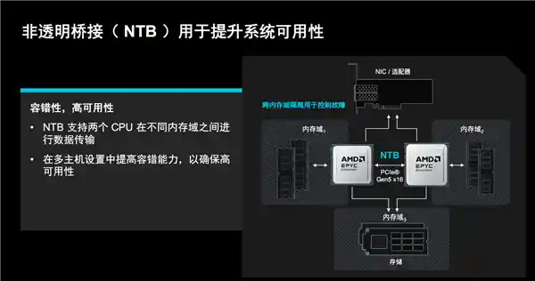 《192核384线程巨无霸！AMD EPYC嵌入式9005性能解析与14年超长生命周期探秘》